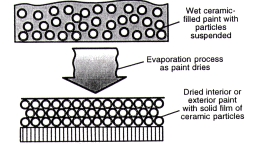 insulate the easy way