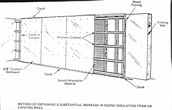 soundproof wall