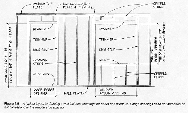 framing diagram