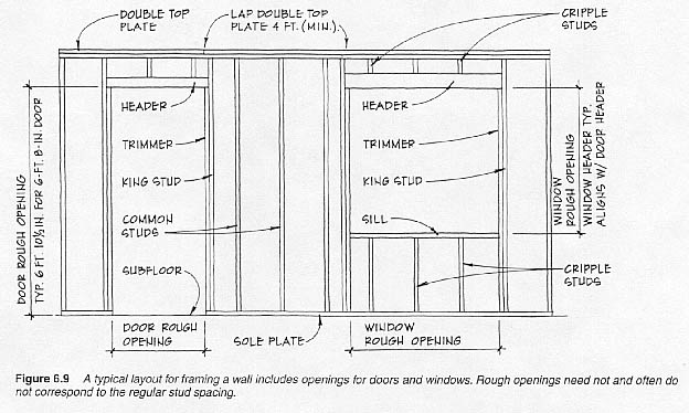 framing diagram